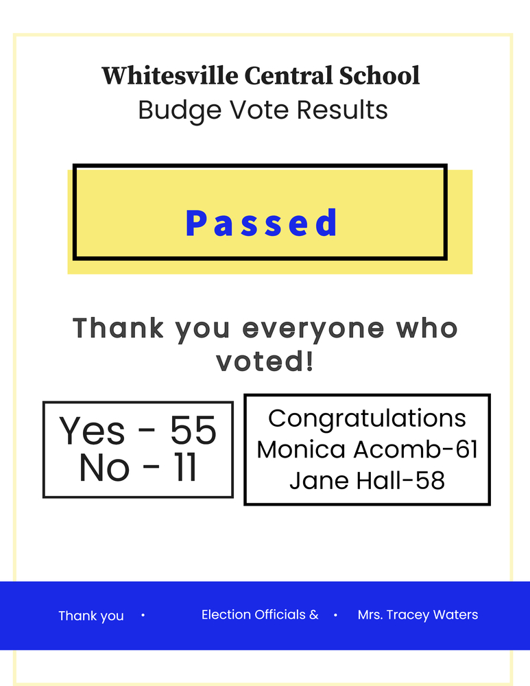 2023 Budge Vote Results